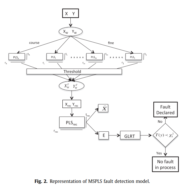 ../../../~Attachments/Sparse modeling/Sparse modeling-10.png