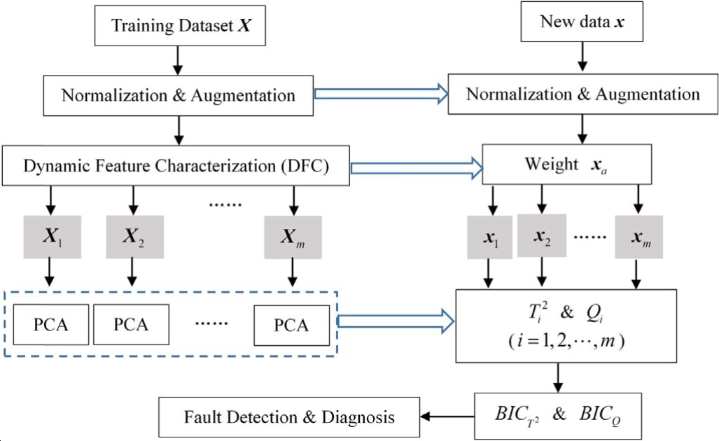 ../../../~Attachments/Sparse modeling/Sparse modeling-8.png