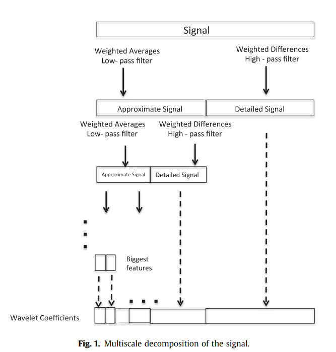 ../../../~Attachments/Sparse modeling/Sparse modeling-9.png